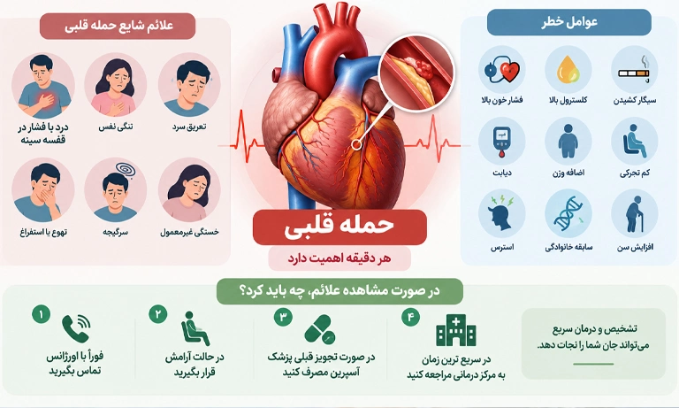 حمله قلبی