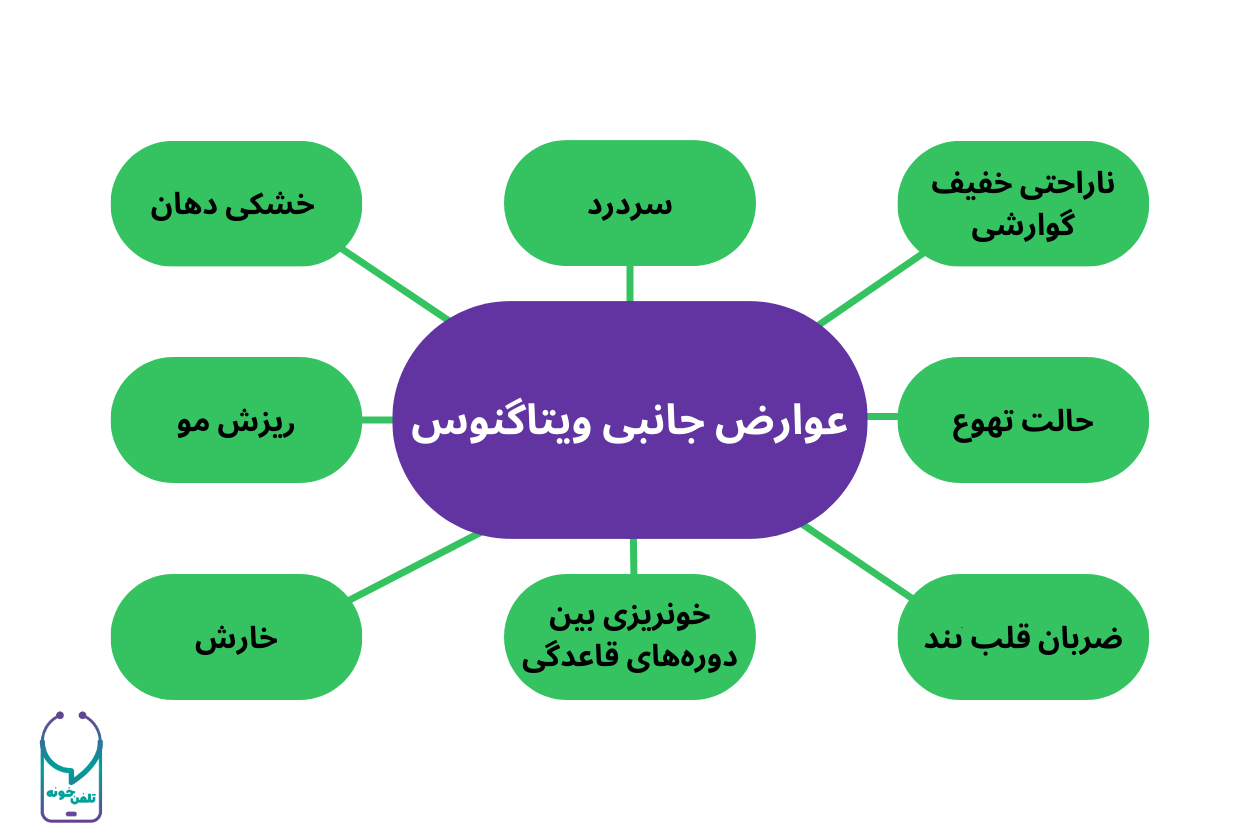 عوارض جانبی ویتاگنوس