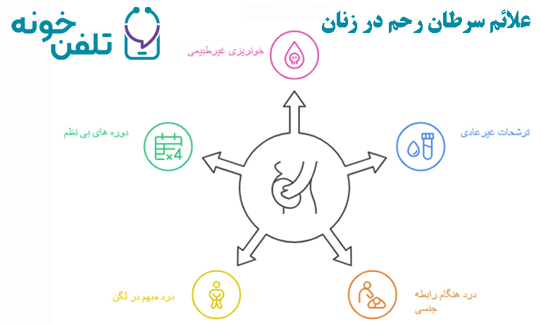 علائم سرطان رحم