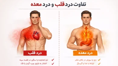 تفاوت درد قلب و معده