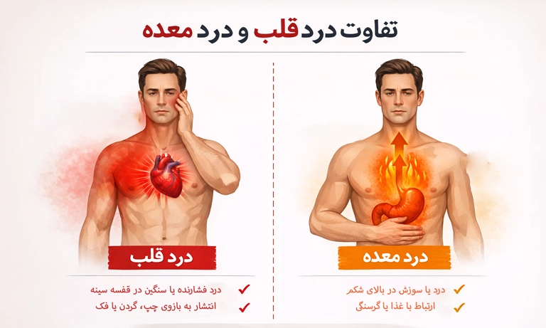 تفاوت درد قلب و معده