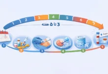 مراحل ای وی اف