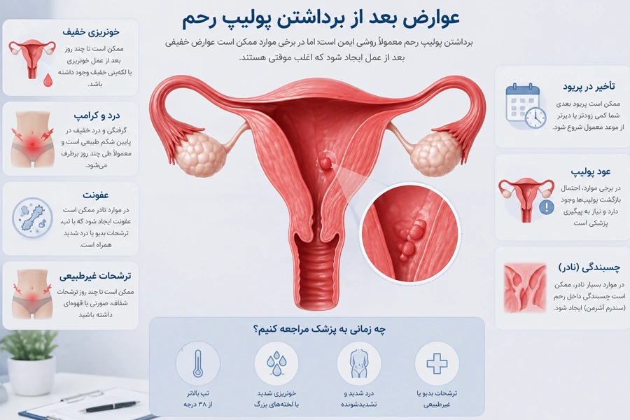 عوارض بعد از برداشتن پولیپ رحم