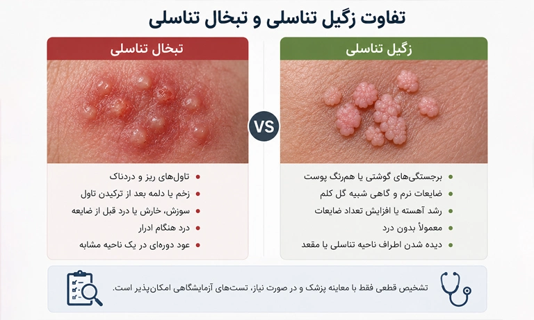 تفاوت تبخال و زیگیل تناسلی