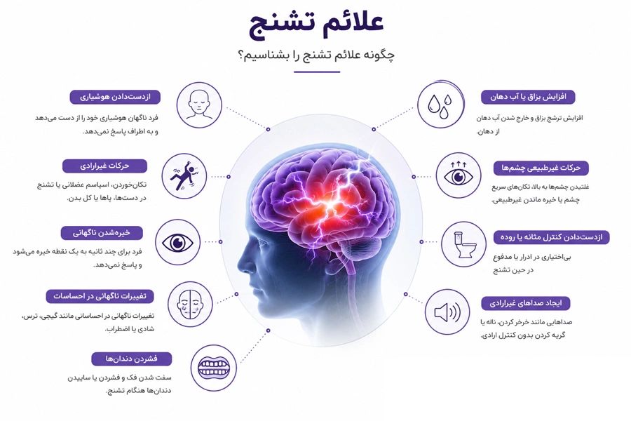 علائم تشنج چیست
