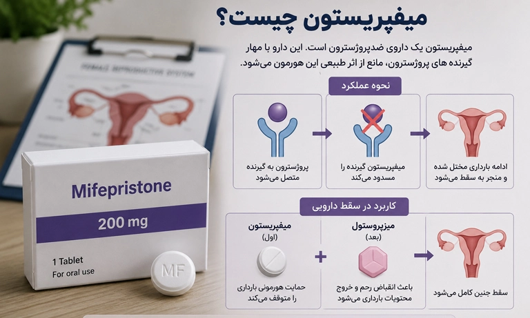 قرص میفپریستون چیست