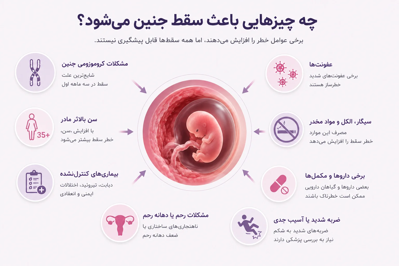 چه چیزهایی باعث سقط میشوند