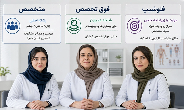 تفاوت فلوشیپ و فوق تخصص چیست؟