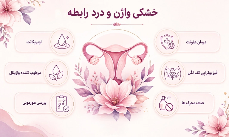خشکی واژن و درد هنگام رابطه