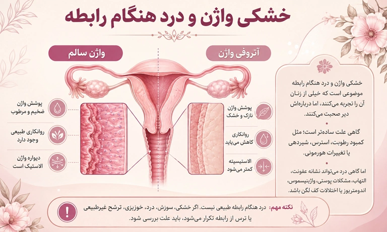 درمان خشکی واژن