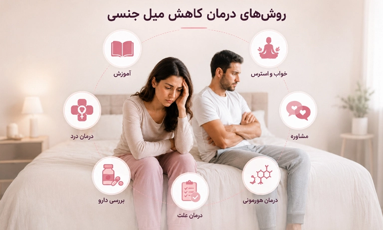 روش های درمان کاهش میل جنسی زنان