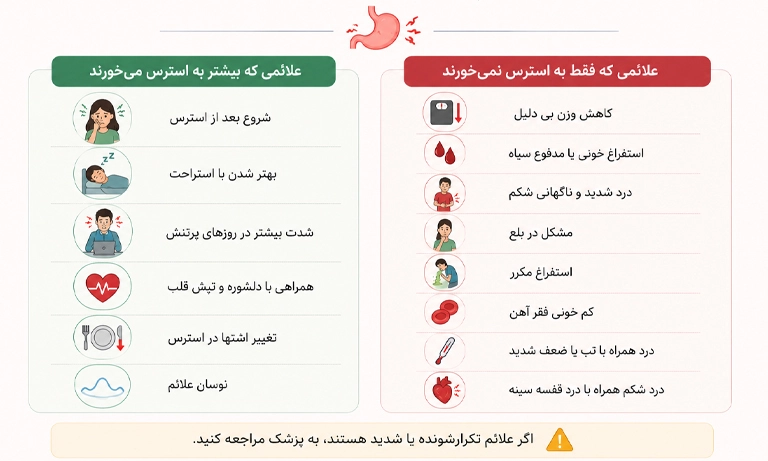 علائمی که به معده استرسی شبیهن