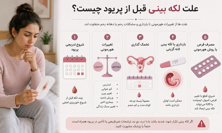 لکه بینی قبل از پریود