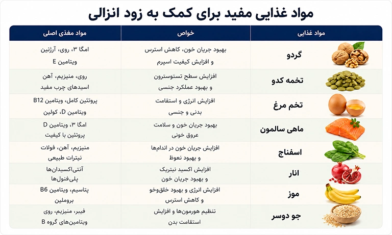 مواد غذایی مفید برای زود انزالی