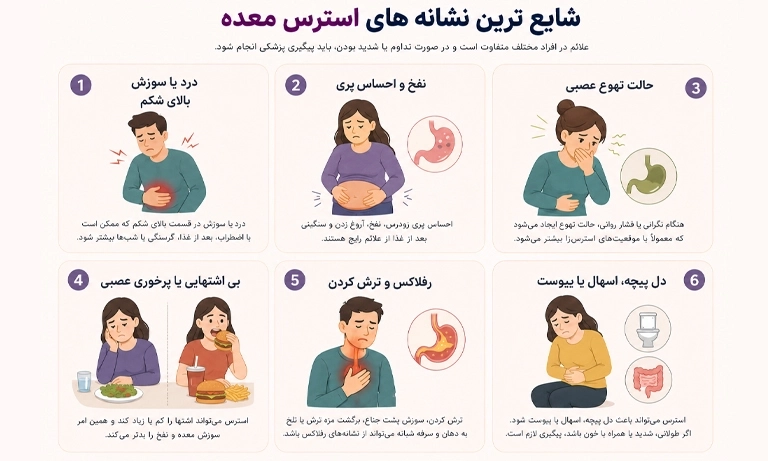 نشانه ای معده استرسی