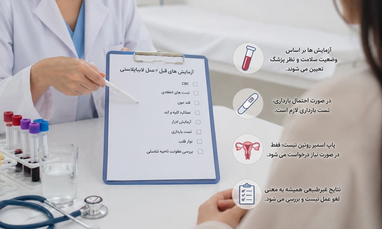 ازمایش های قبل از لابیا