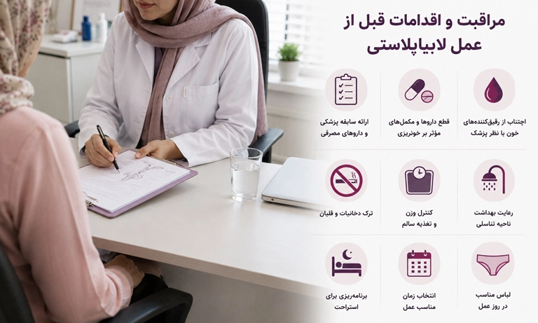 اقدامات قبل از لابیاپلاستی