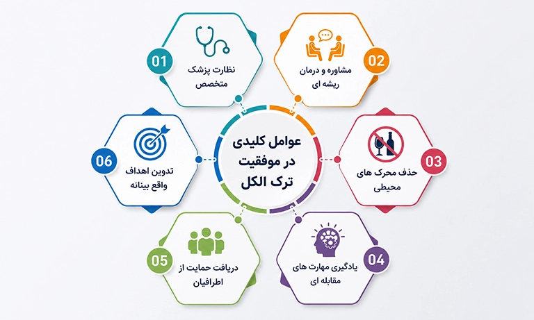 ترک مشروبات الکلی