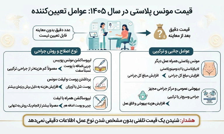 قیمت عمل مونس پلاستی