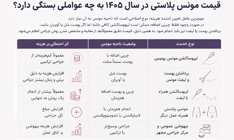قیمت عمل مونس پلاستی