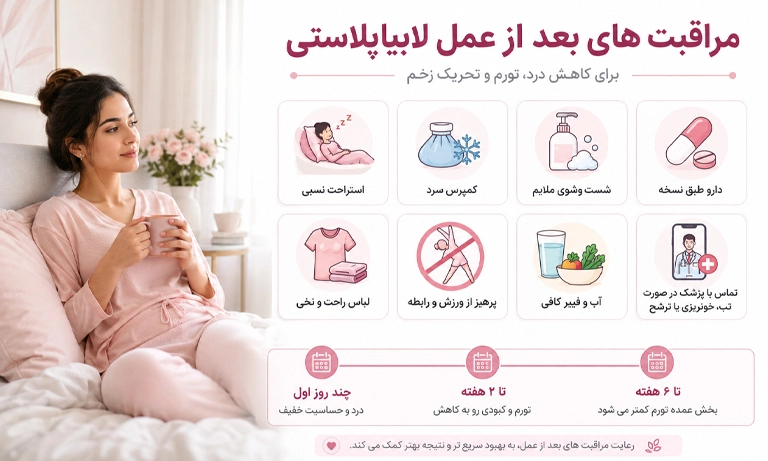 مراقبت های بعد از لابیاپلاستی