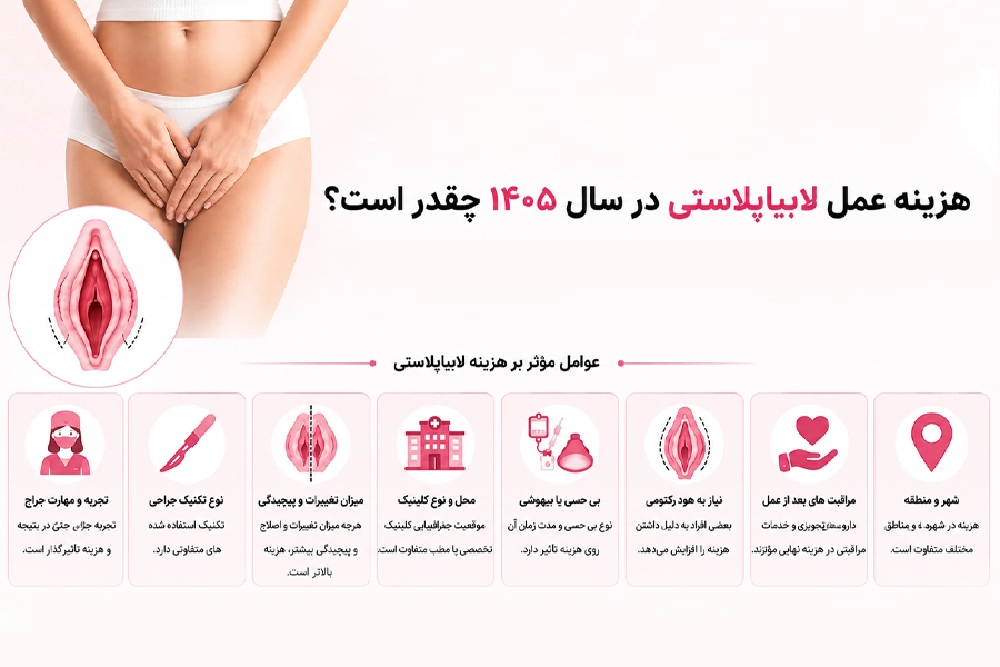 هزینه عمل لابیاپلاستی