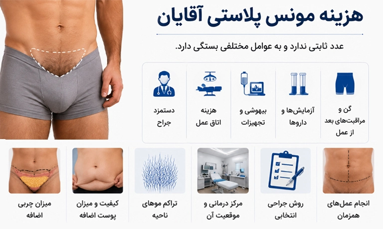 هزینه عمل مونس پلاستی مردان