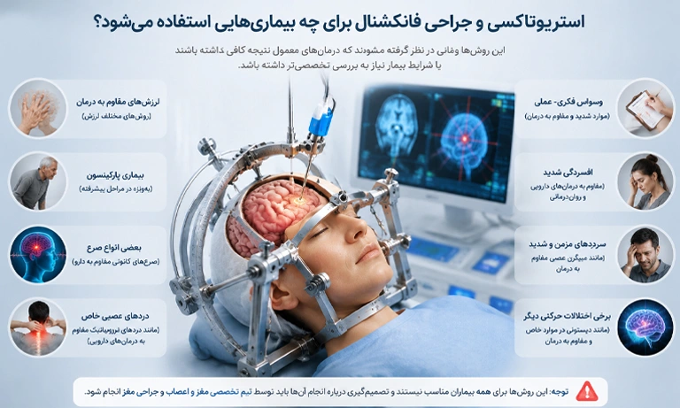 استروتاکسی و فانکشنال مغز و اعصاب