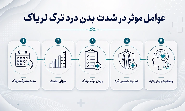 بدن درد ترک تریاک