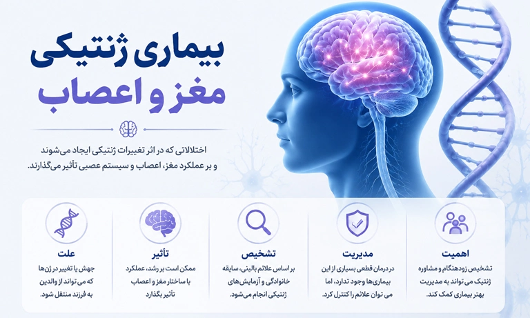 بیماری های ژنتیکی مغز و اعصاب