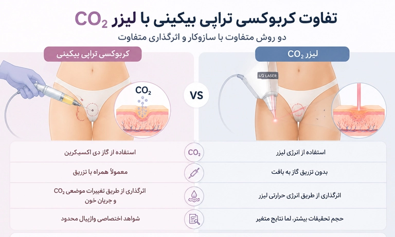 تفاوت کربوکسی تراپی واژن و لیزر co2