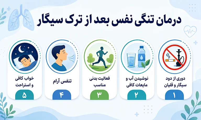 درمان تنگی نفس بعد از ترک سیگار