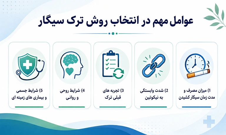 راههای ترک سیگار