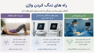 روش های تنگ کردن واژن