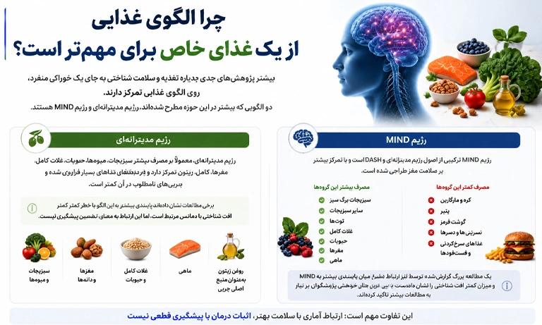 رژیم غذایی مفید برای مغز و اعصاب
