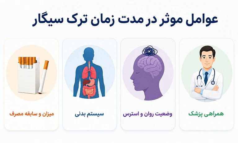 عوامل موثر در مدت زمان ترک سیگار