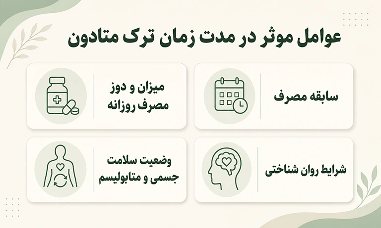 عوامل موثر در مدت زمان ترک متادون