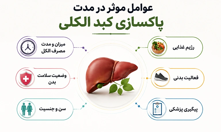 عوامل موثر در مدت پاکسازی کبد الکلی