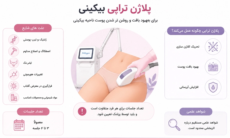 پلاژن تراپی واژن
