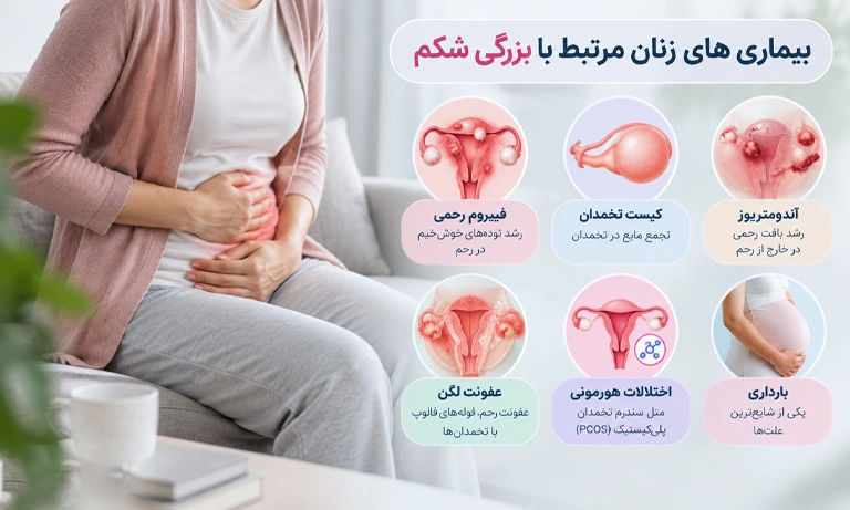 بیماری های مرتبط با بزرگی شکم زنان
