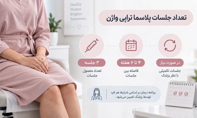 تعداد جلسات پلاسما تراپی واژن