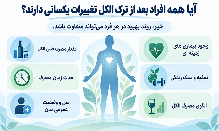 تغییرات بدن پس از ترک الکل