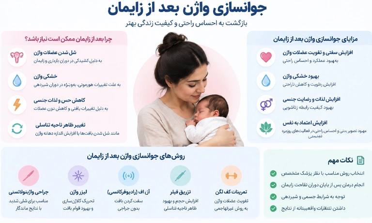 جوانسازی واژن بعد از زایمان