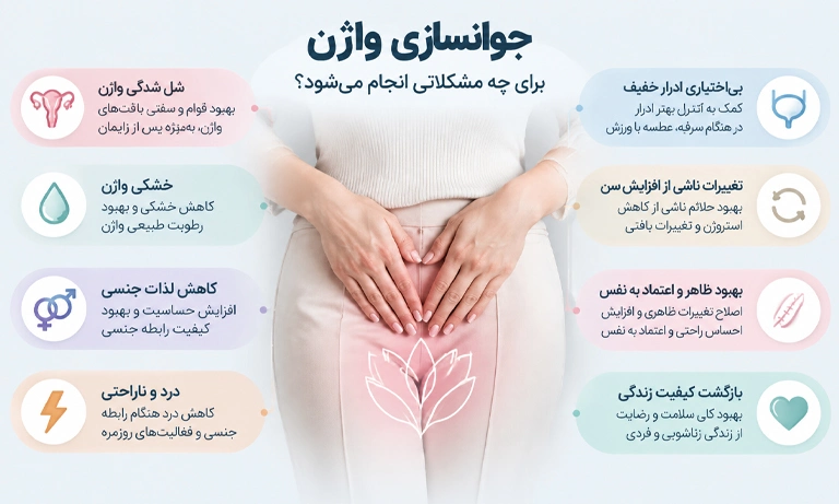 جوانسازی واژن