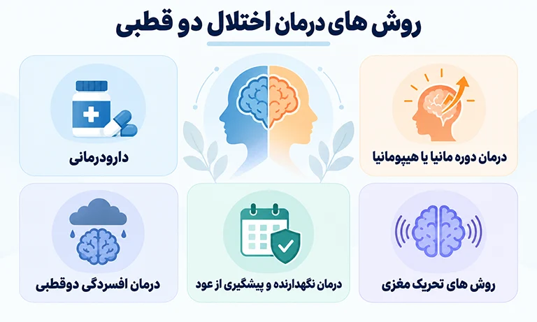 روش های درمان اختلال دو قطبی