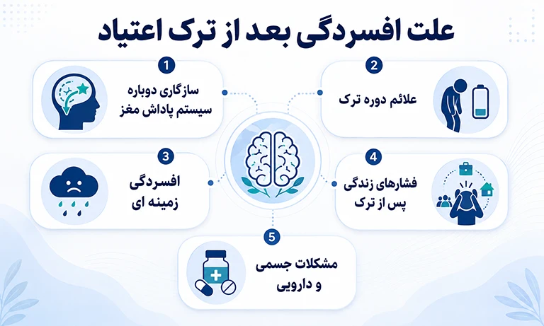 علت افسردگی بعد از ترک اعتیاد