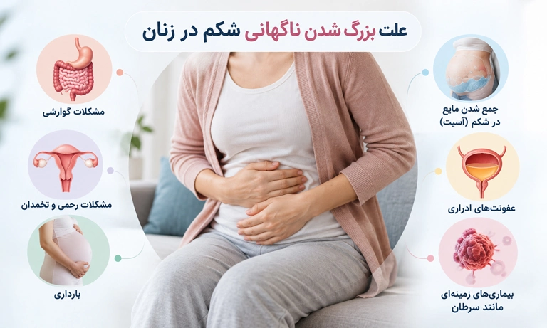 علت بزرگی ناگهانی شکم