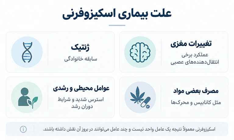 علت بیماری اسکیزوفرنی
