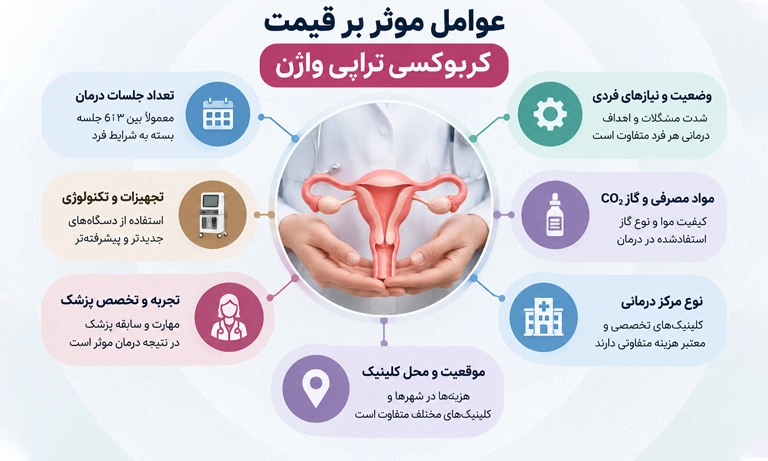 مشاوره با متخصص کربوکسی تراپی واژن