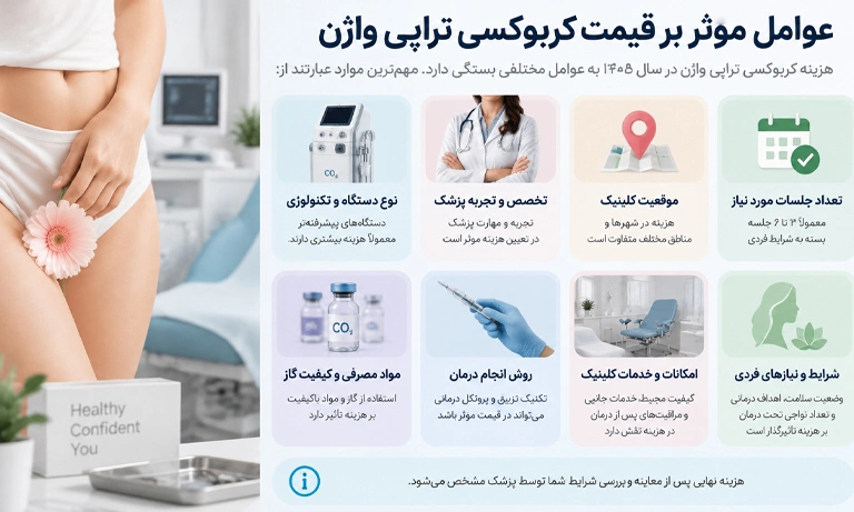 عوامل موثر بر هزینه کربوکسی تراپی واژن